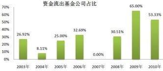 中国公募基金竞争白热化 上海证券视角下的资管战局扫描