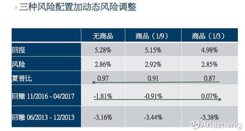 风险均衡策略解析与钱恩平观点——《ariszheng》商品应用的价值发现