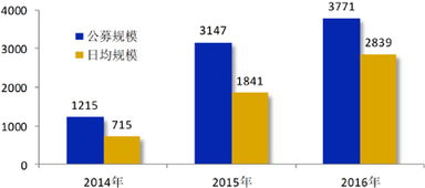 建信基金管理公司 以产品创新驱动跨越发展，用价值投资创造领先回报，引领资管新时代