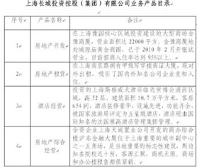 中国长城资产管理公司控股子公司产品解析 第四部分——资产管理策略与实践